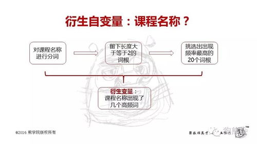 在线网络课程收入影响因素分析 以计算机系统集成精品案例为例