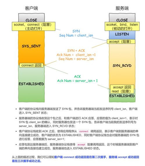 超神华为工程师新作 典藏限量级计算机操作系统与计算机网络资料助你圆梦BAT