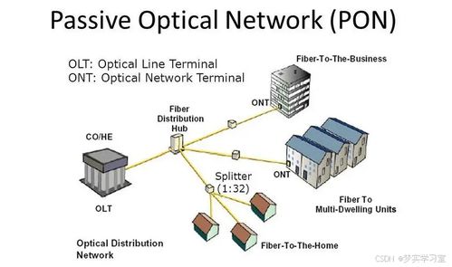 无源光网络（PON）在通信工程与计算机系统集成中的关键作用